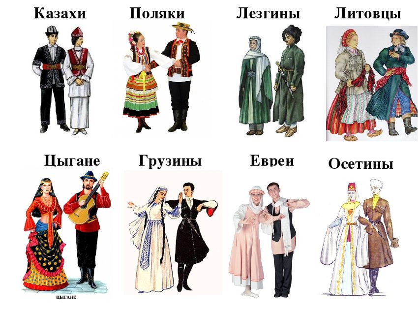 Национальные костюмы народов