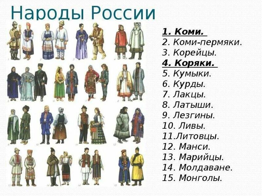 Народы россии национальные костюмы коми-пермяки