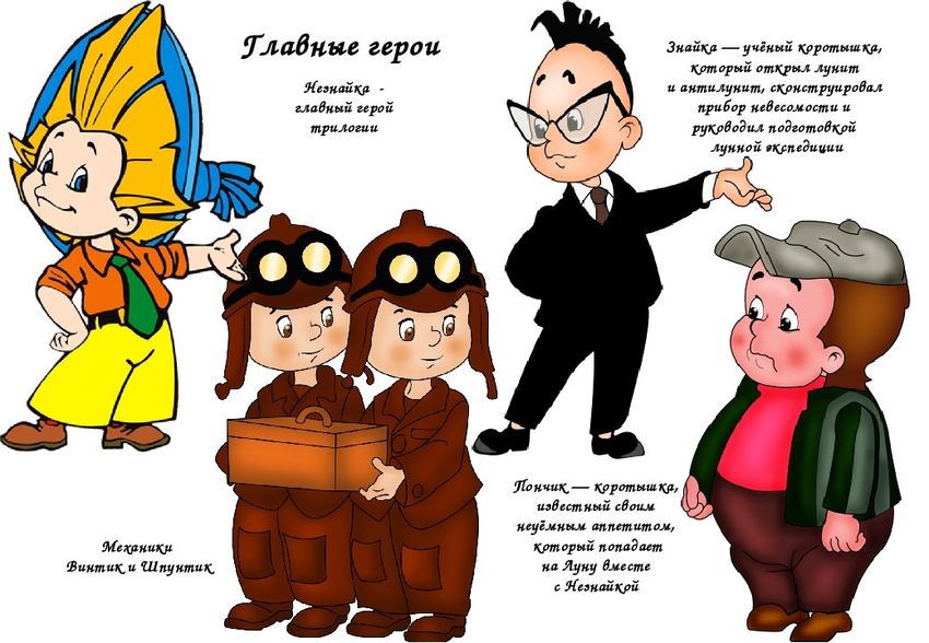 Незнайка герои