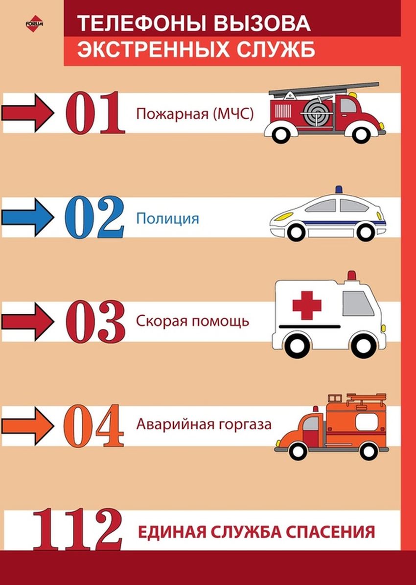 Номера экстренных служб для детей в картинках