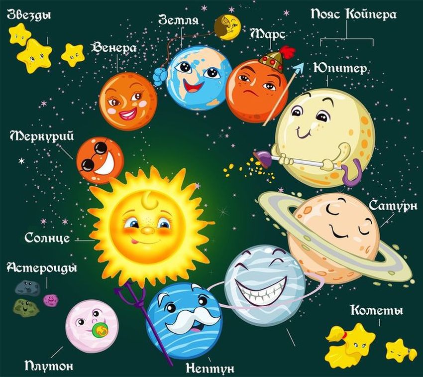 Планеты солнечной системы для детей