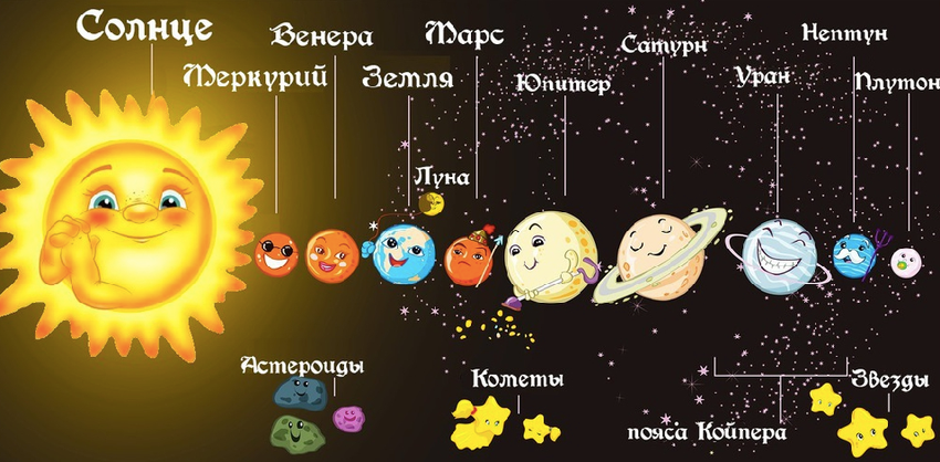 Планеты солнечной системы