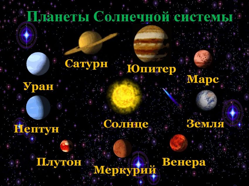 Планеты солнечной системы (меркурий, венера, юпитер, нептун).