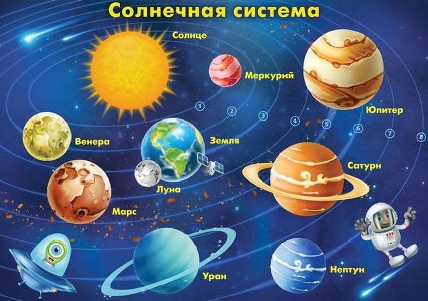 Солнечной системы