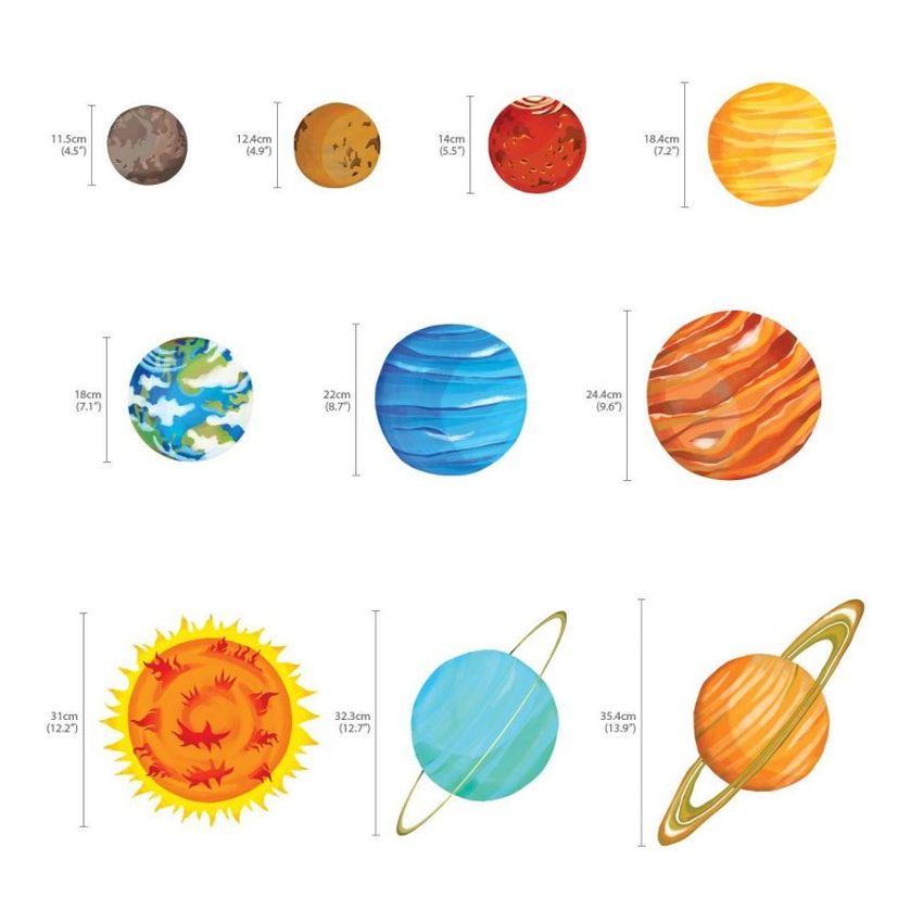 Планеты солнечной системы по порядку от солнца с названиями макет