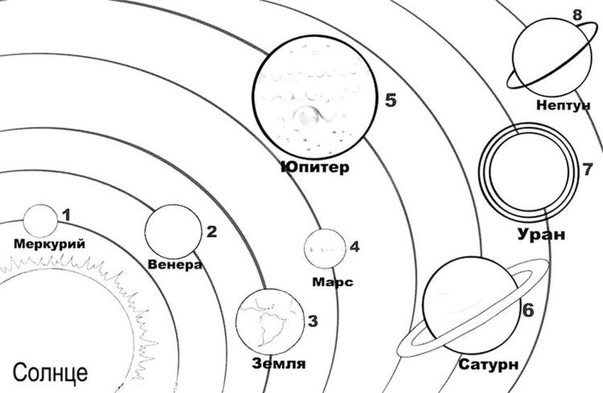 Раскраски планеты солнечной системы