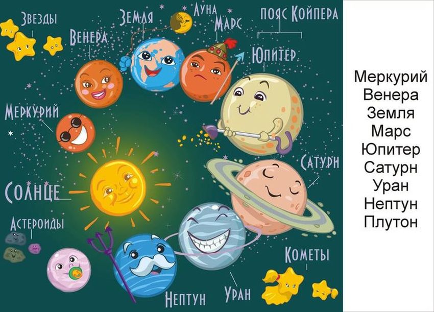 Планеты солнечной системы