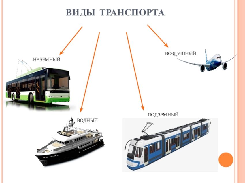 Виды транспорта