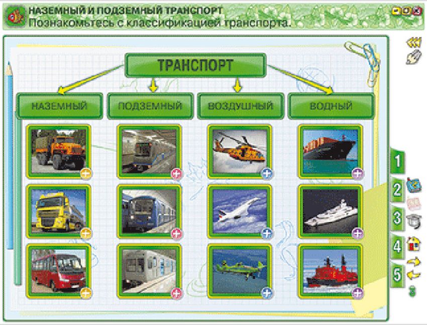 Транспорт виды транспорта