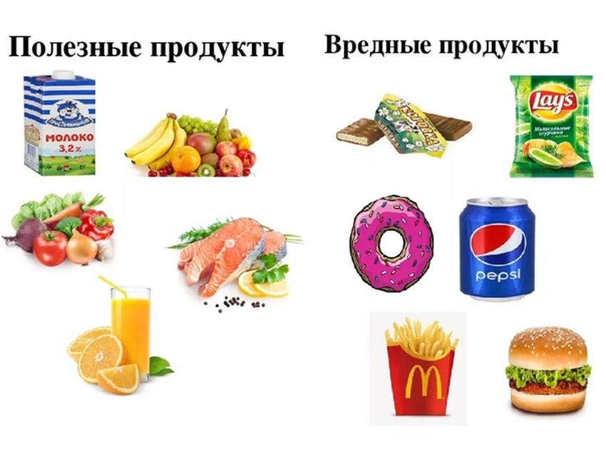 Полезные и вредные продукты