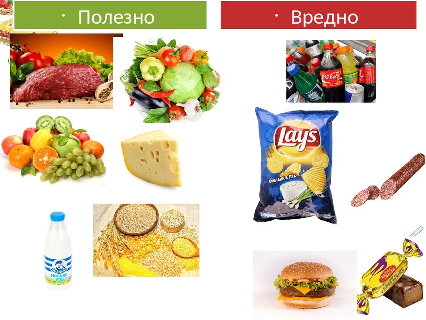 Полезные и вредные продукты