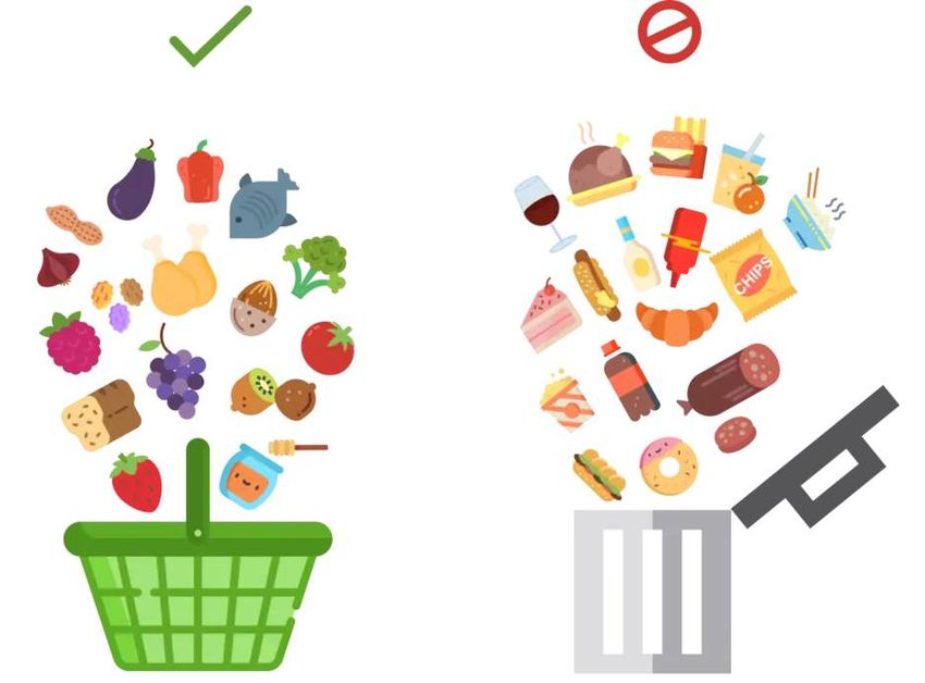 Полезные и вредные продукты