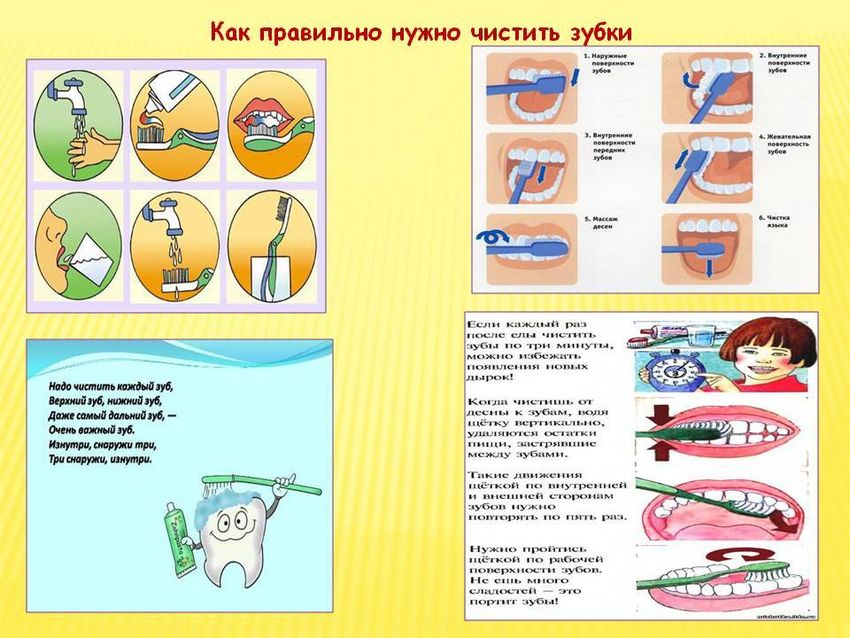 Схема правильно чистим зубы