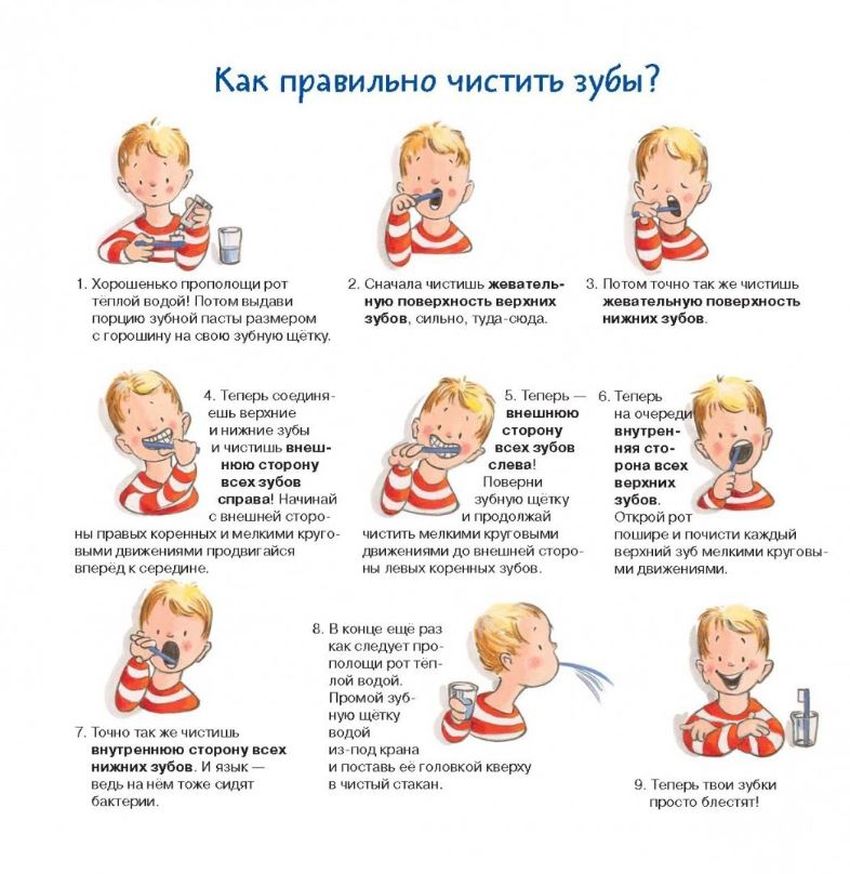 Ребенок чистит зубы