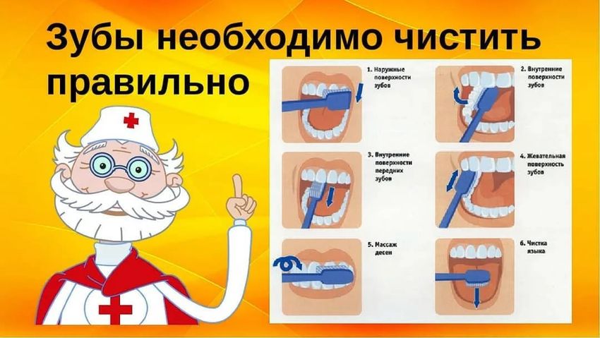 Чистим зубы правильно