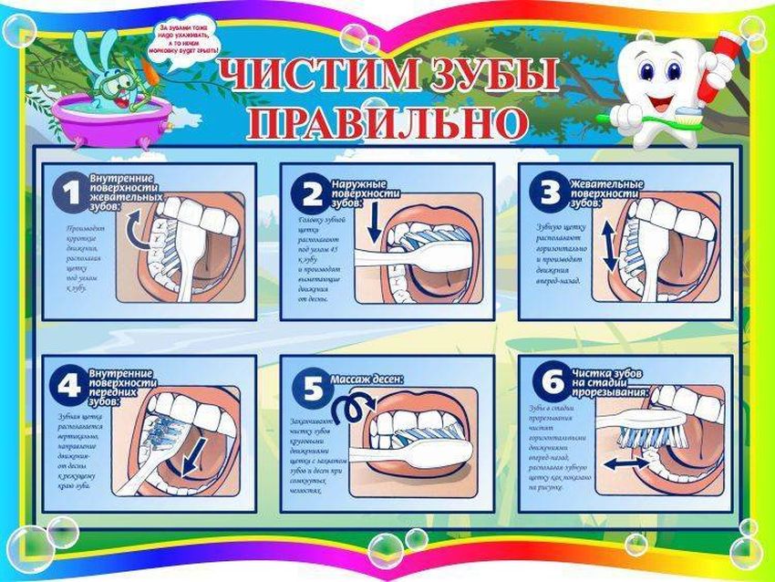 Алгоритм чистки зубов для детей