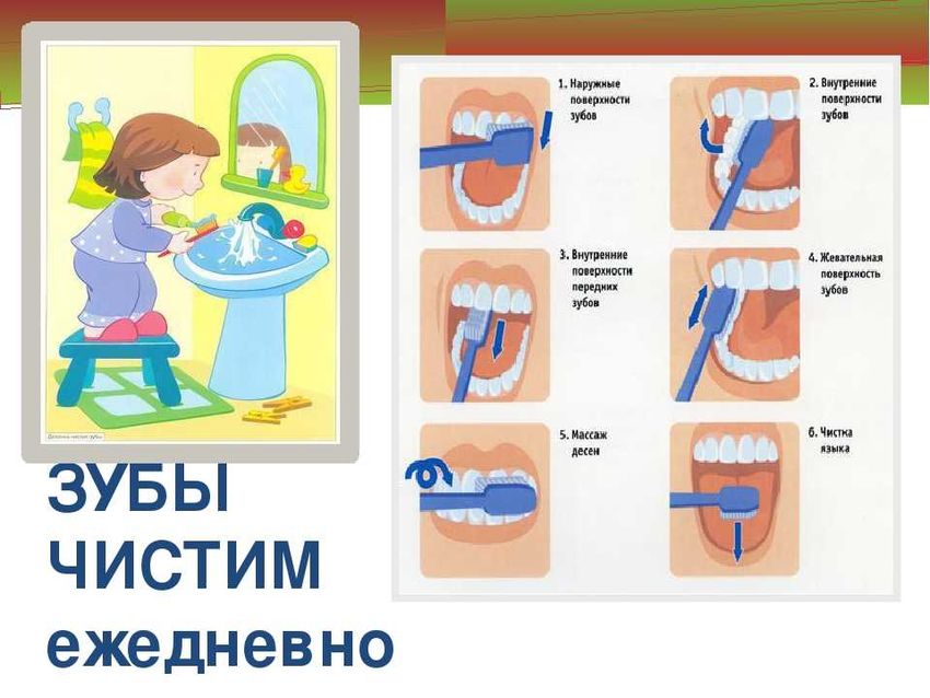 Методика чистки зубов