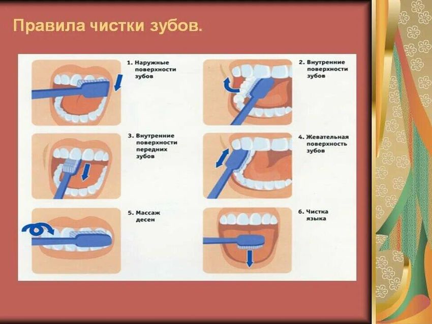 Схема правильной чистки зубов