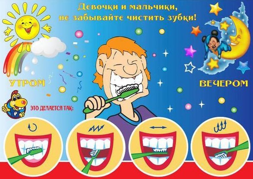 Чистка зубов для детей