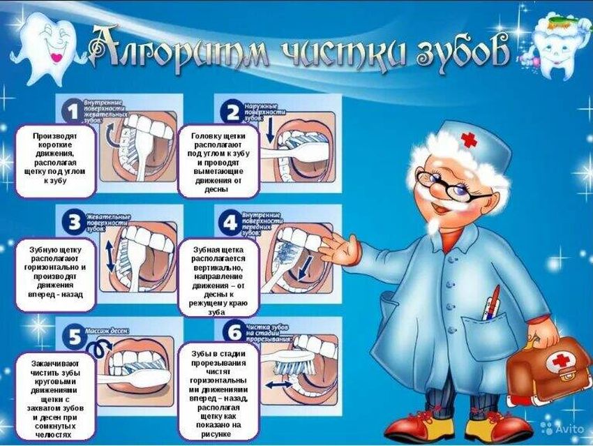 Алгоритм чистки зубов