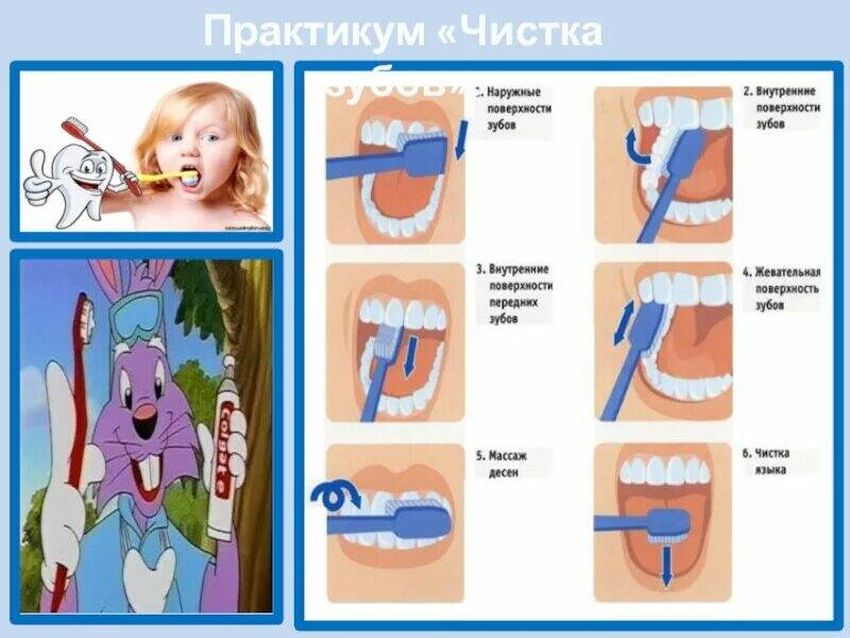 Схема чистки зубов