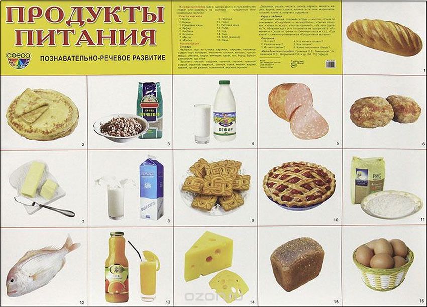 Продукты питания плакат