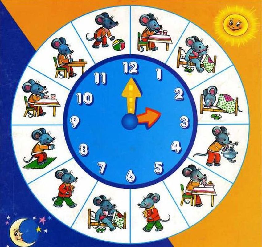 Режим дня для детей Часы учим время