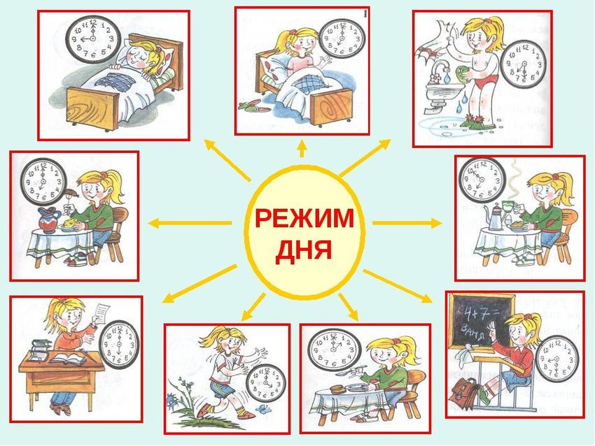 Режим дня Режим дня рисунки