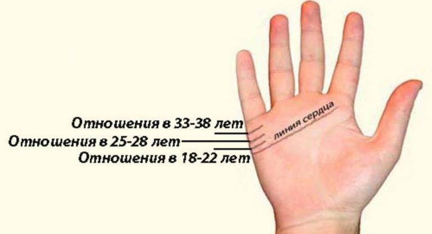 Линия любви на ладони