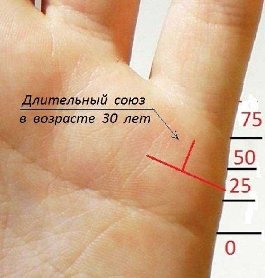Линия брака на руке