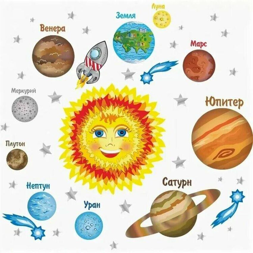 Планеты солнечной системы для детей