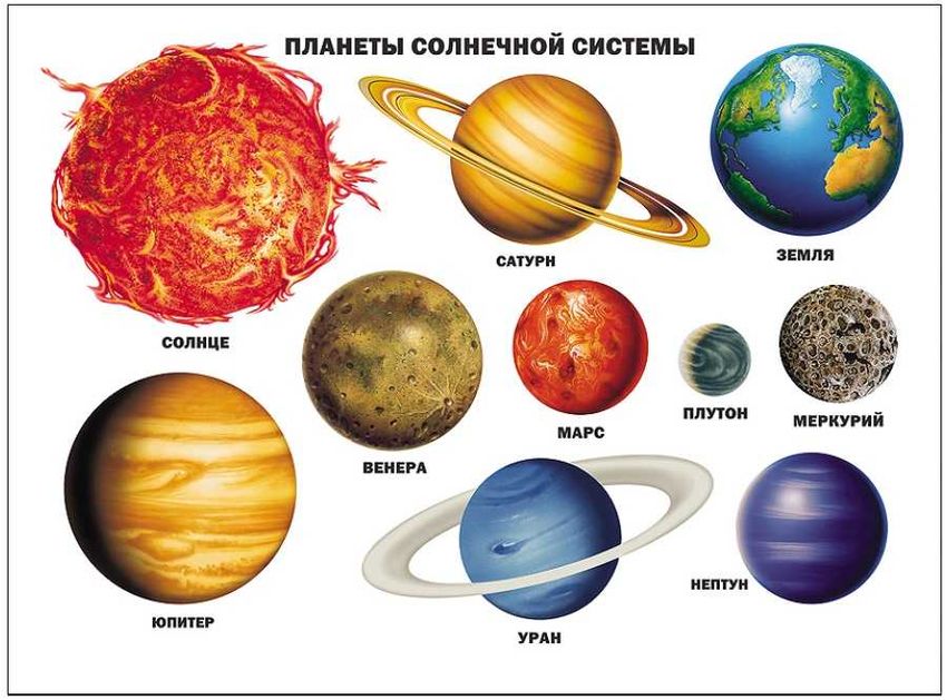 Планеты солнечной системы для детей