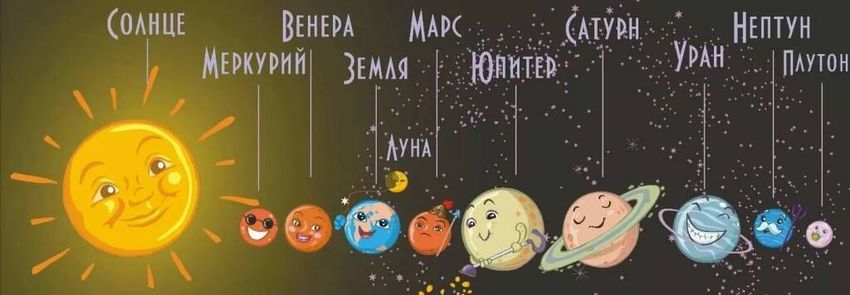 Планеты солнечной системы для детей