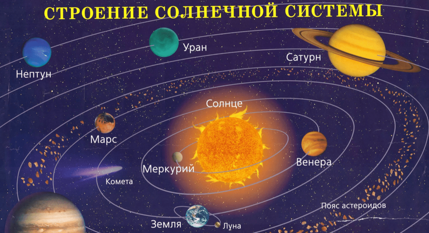 Планеты солнечной системы