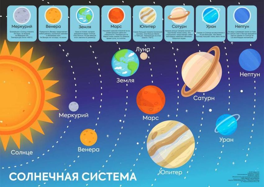 Планеты солнечной системы
