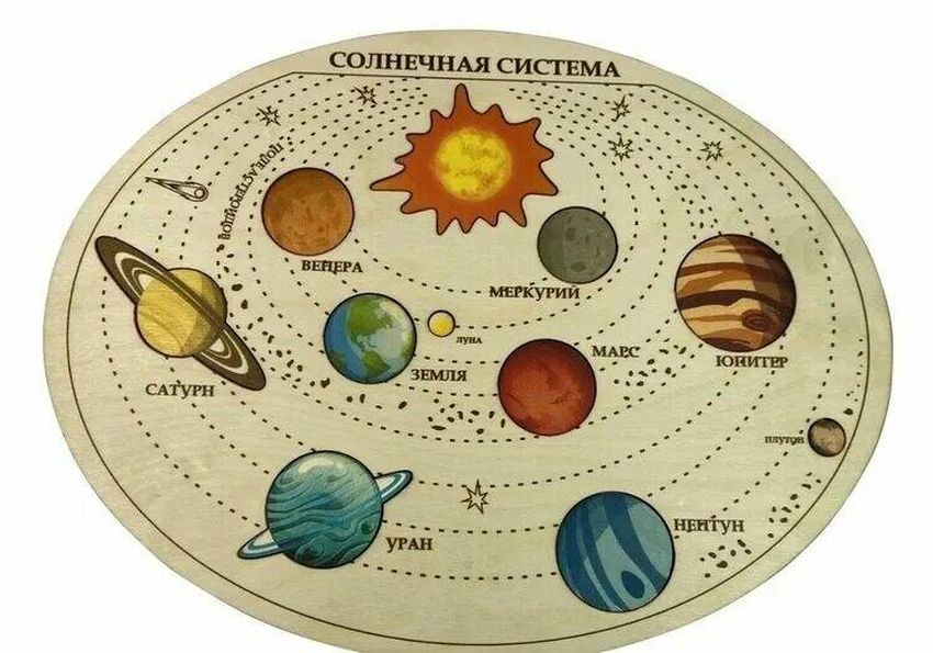 Солнечной системы планеты