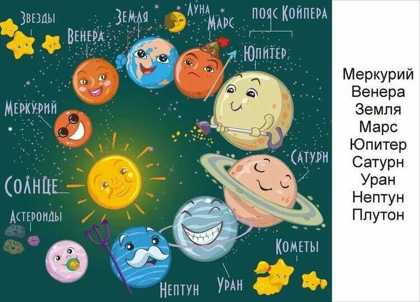 Планеты солнечной системы