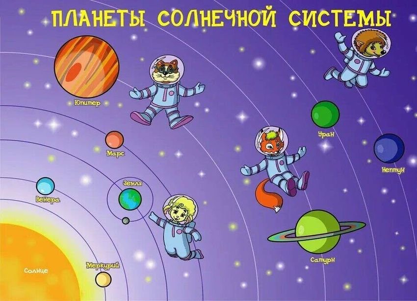 Планеты солнечной системы