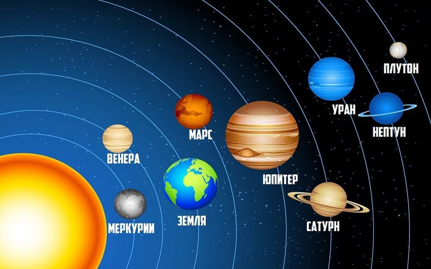 Земля планета солнечной системы