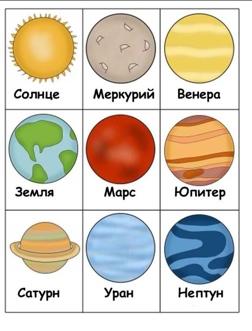 Планеты солнечной системы для детей