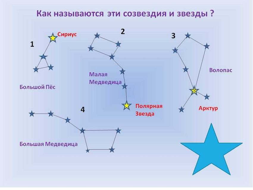 Малая медведица полярная звезда и сириус