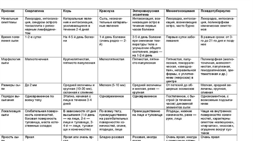 Таблица эволюции Таблица