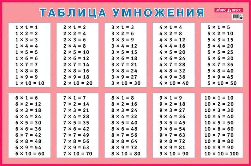 Таблица умножения Таблица умножения плакат