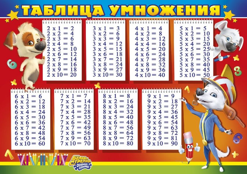 Таблица умножения Таблица умножения плакат