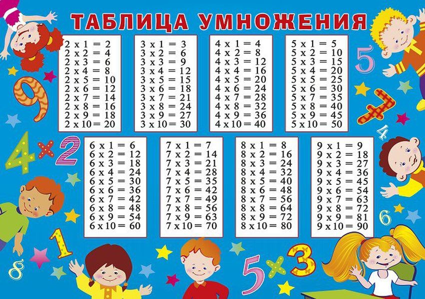 Таблица умножения Таблица умножения для распечатки