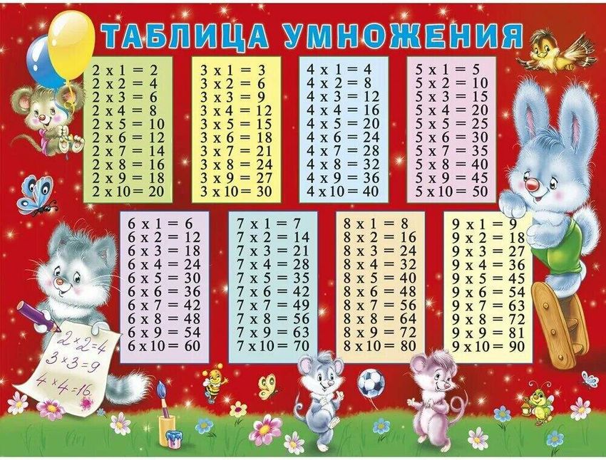 Таблица умножения Таблица умножения на 2