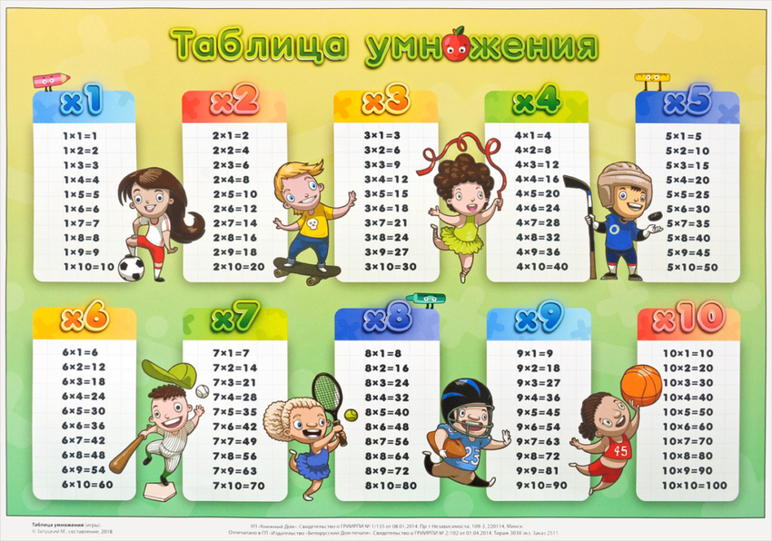 Таблица умножения Таблица умножения для распечатки