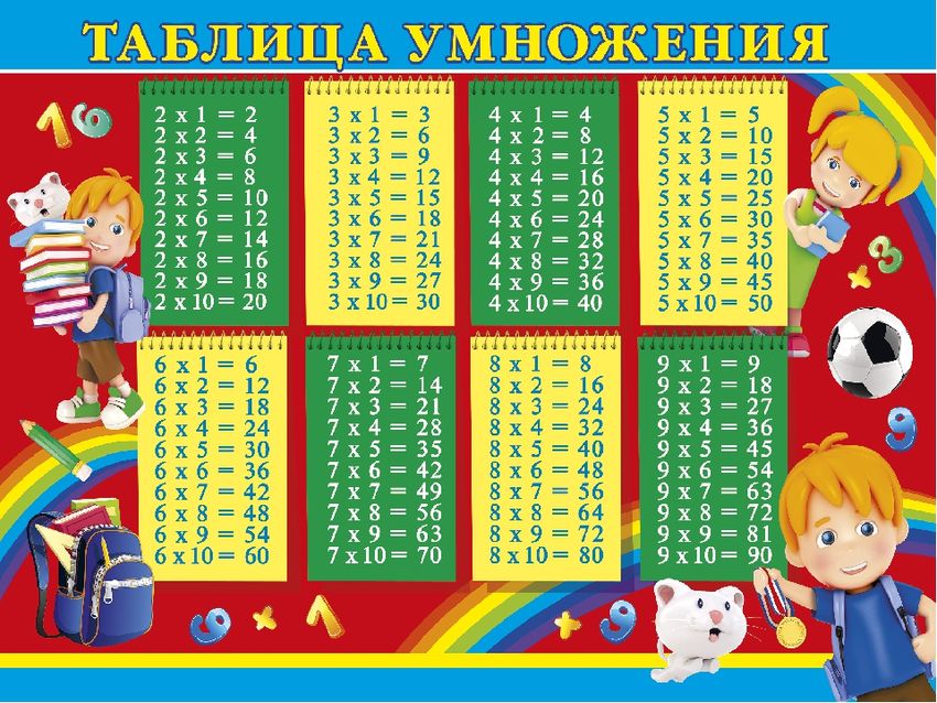 Таблица умножения Таблица умножения для распечатывания