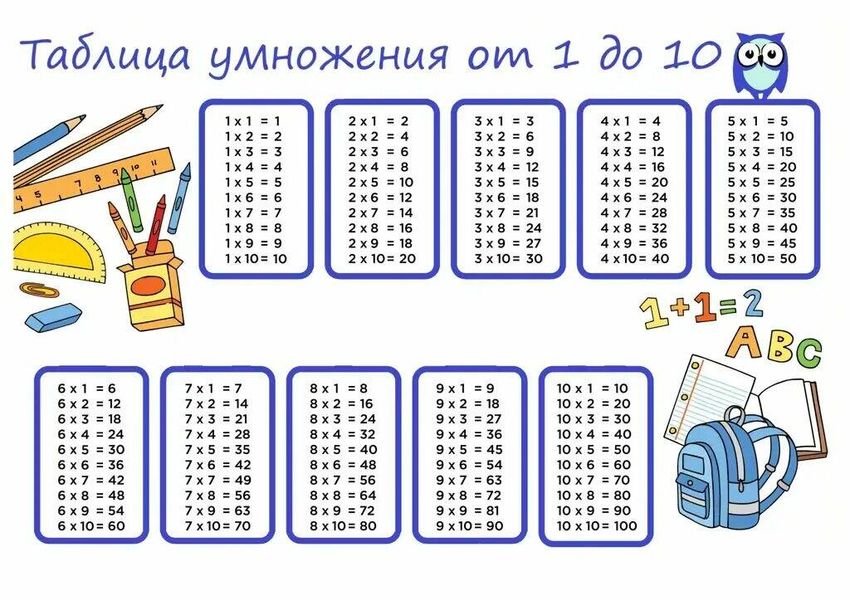 Таблица умножения Таблица умножения умножения