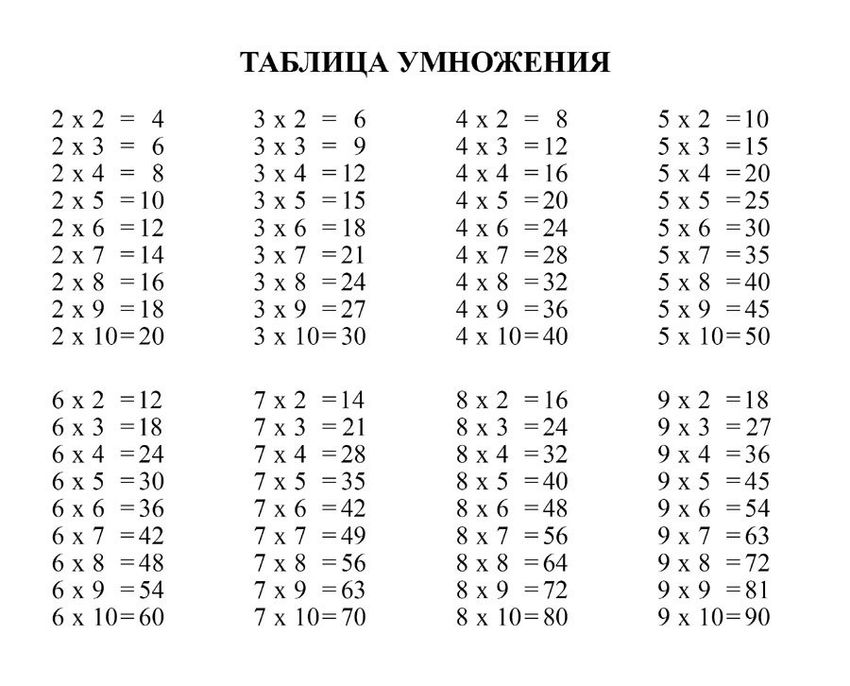 Таблица умножения Таблица умножения для распечатки